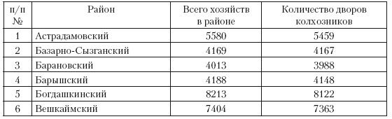 Иллюстрация к книге — Повседневная жизнь советского крестьянства периода позднего сталинизма.1945–1953 гг. [i_042.jpg]