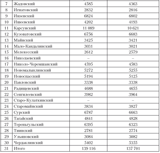 Иллюстрация к книге — Повседневная жизнь советского крестьянства периода позднего сталинизма.1945–1953 гг. [i_043.jpg]