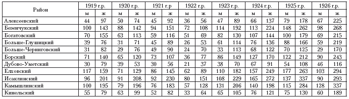 Иллюстрация к книге — Повседневная жизнь советского крестьянства периода позднего сталинизма.1945–1953 гг. [i_048.jpg]