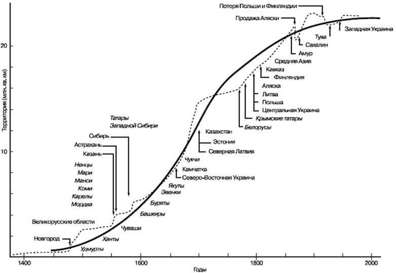 Иллюстрация к книге — Климат, или Что рулит судьбой цивилизаций [i_008.jpg]