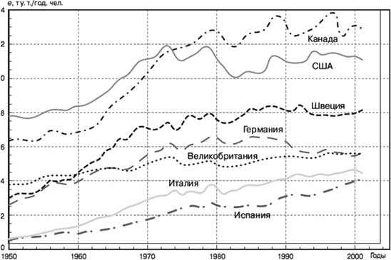 Иллюстрация к книге — Климат, или Что рулит судьбой цивилизаций [i_013.jpg]