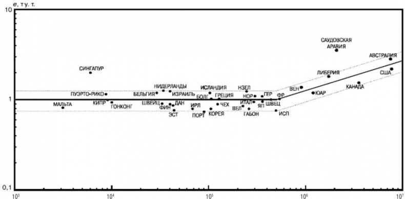 Иллюстрация к книге — Климат, или Что рулит судьбой цивилизаций [i_015.jpg]