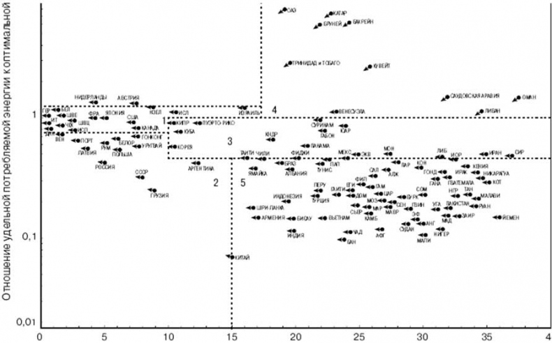Иллюстрация к книге — Климат, или Что рулит судьбой цивилизаций [i_016.jpg]