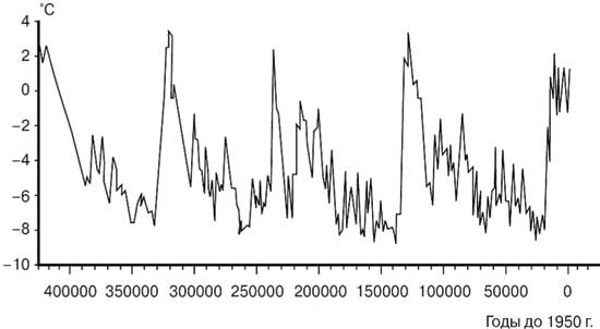 Иллюстрация к книге — Климат, или Что рулит судьбой цивилизаций [i_017.jpg]