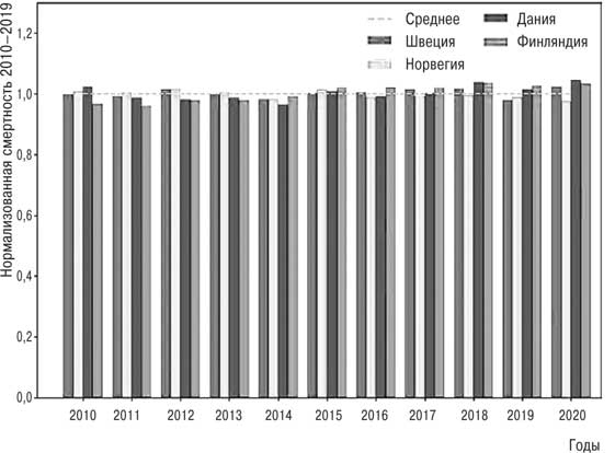 Иллюстрация к книге — Климат, или Что рулит судьбой цивилизаций [i_019.jpg]