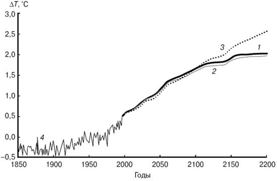 Иллюстрация к книге — Климат, или Что рулит судьбой цивилизаций [i_022.jpg]