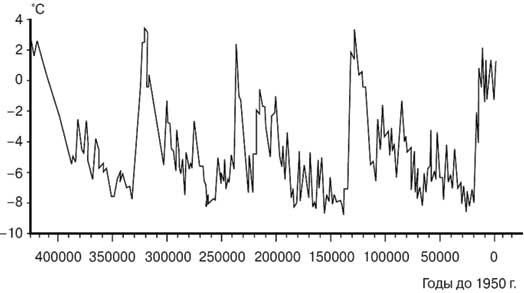 Иллюстрация к книге — Климат, или Что рулит судьбой цивилизаций [i_023.jpg]