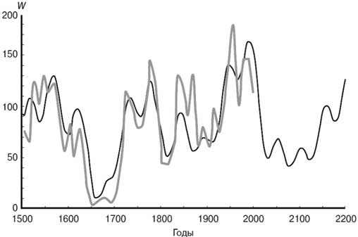 Иллюстрация к книге — Климат, или Что рулит судьбой цивилизаций [i_024.jpg]