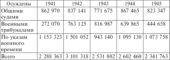 Иллюстрация к книге — Будни советского тыла. Жизнь и труд советских людей в годы Великой Отечественной Войны. 1941–1945 [_2.jpg]