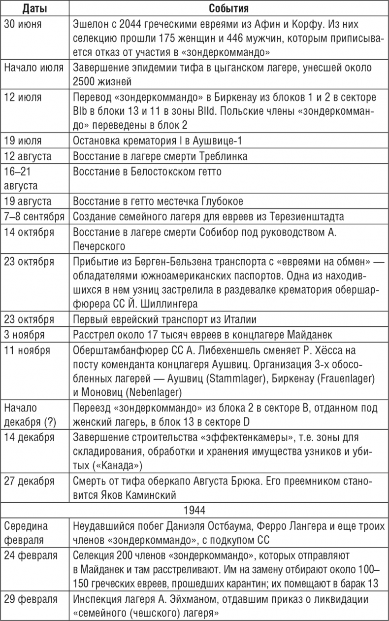 Иллюстрация к книге — Жизнь и смерть в аушвицком аду [i_015.jpg]