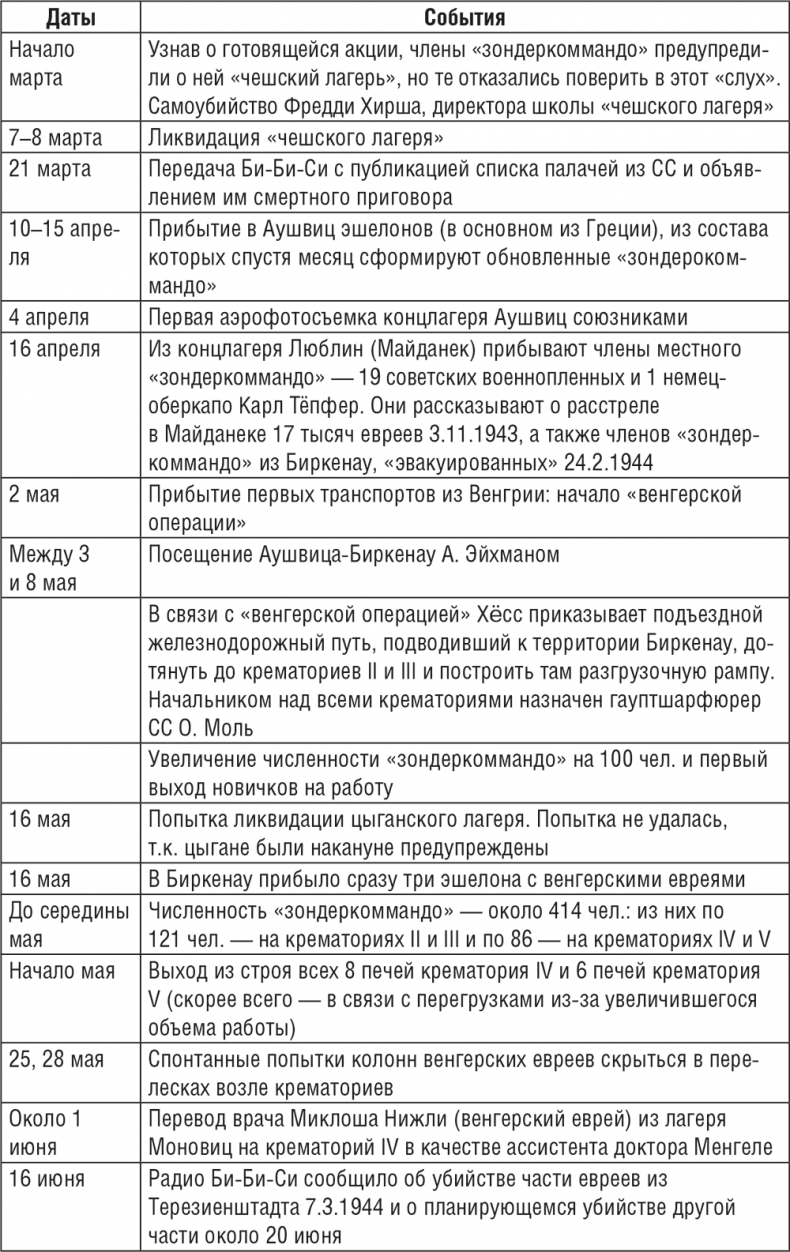 Иллюстрация к книге — Жизнь и смерть в аушвицком аду [i_016.jpg]