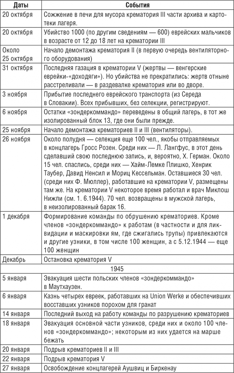 Иллюстрация к книге — Жизнь и смерть в аушвицком аду [i_019.jpg]