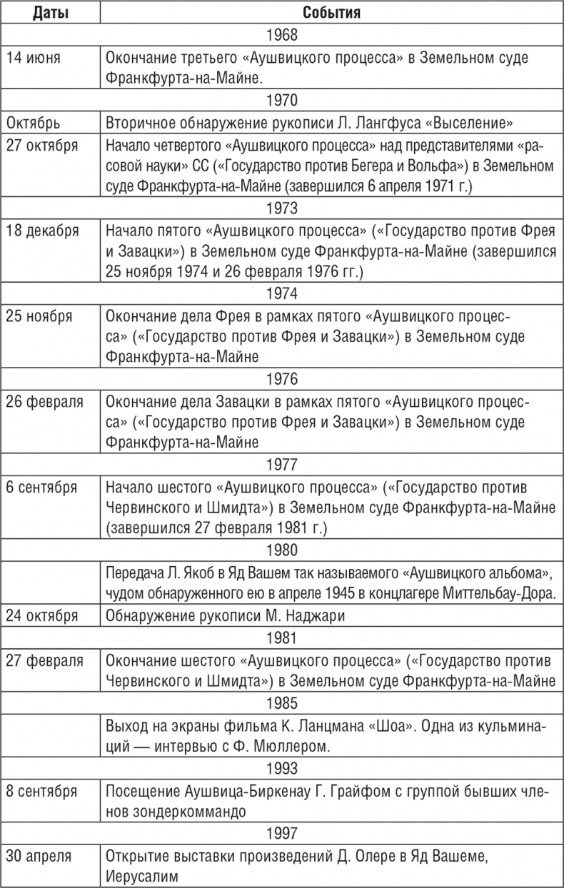 Иллюстрация к книге — Жизнь и смерть в аушвицком аду [i_022.jpg]