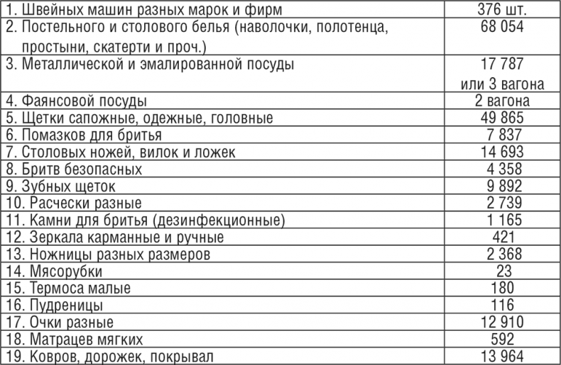 Иллюстрация к книге — Жизнь и смерть в аушвицком аду [i_024.jpg]