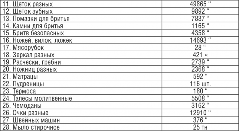 Иллюстрация к книге — Жизнь и смерть в аушвицком аду [i_027.jpg]