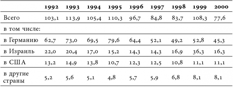 Иллюстрация к книге — Другая Россия. Исследования по истории русской эмиграции [i_002.jpg]