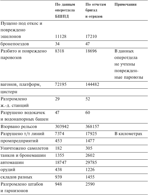 Иллюстрация к книге — Фронт за линией фронта. Партизанская война 1939–1945 гг. [i_002.jpg]