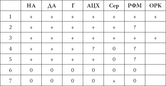 Иллюстрация к книге — Наука о сне. Кто познает тайну сна – познает тайну мозга! [i_016.jpg]