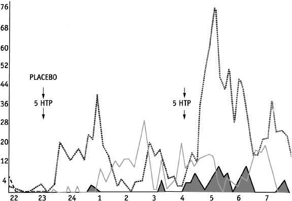 Иллюстрация к книге — Наука о сне. Кто познает тайну сна – познает тайну мозга! [i_022.jpg]