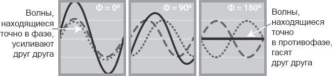 Иллюстрация к книге — Генетический детектив. От исследования рибосомы к Нобелевской премии [i_010.jpg]