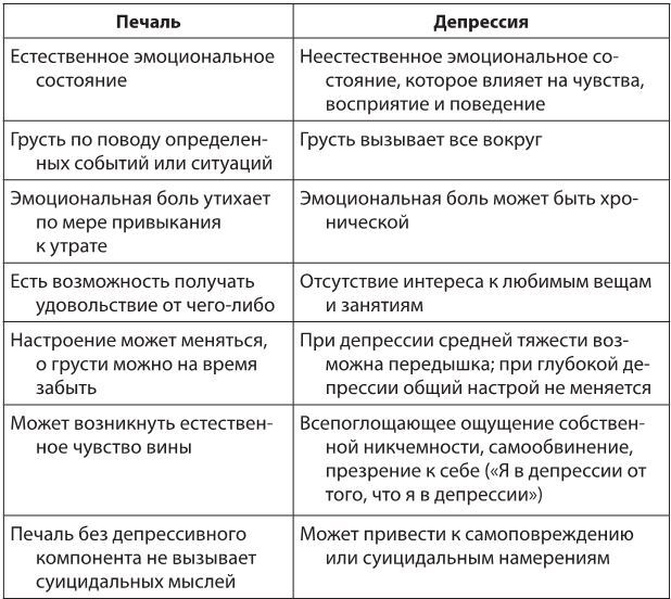 Иллюстрация к книге — Власть эмоций. Как управлять своими чувствами [i_003.jpg]