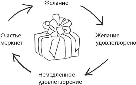 Иллюстрация к книге — Власть эмоций. Как управлять своими чувствами [i_004.jpg]