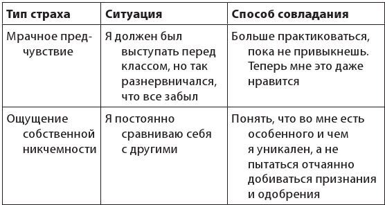 Иллюстрация к книге — Власть эмоций. Как управлять своими чувствами [i_006.jpg]