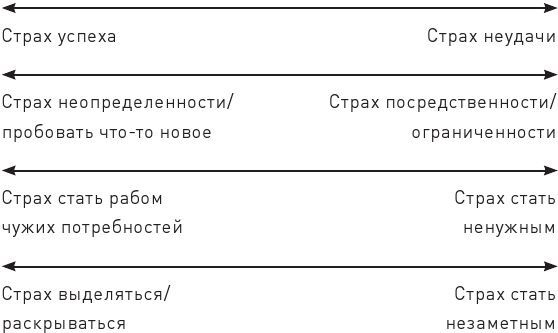Иллюстрация к книге — Власть эмоций. Как управлять своими чувствами [i_007.jpg]