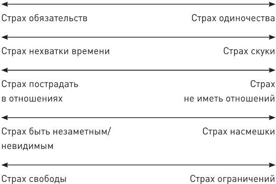 Иллюстрация к книге — Власть эмоций. Как управлять своими чувствами [i_008.jpg]