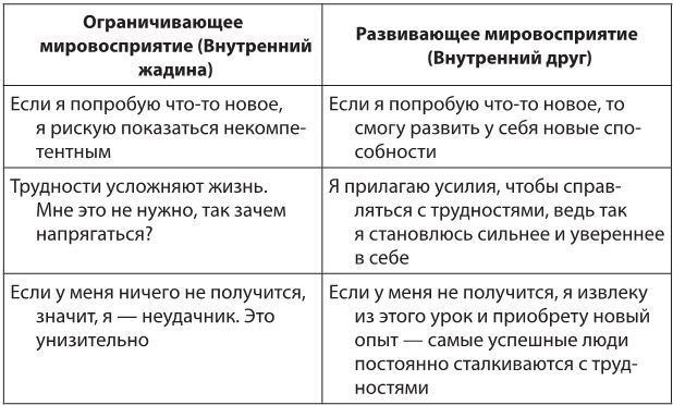 Иллюстрация к книге — Власть эмоций. Как управлять своими чувствами [i_009.jpg]