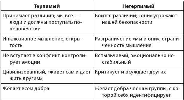 Иллюстрация к книге — Власть эмоций. Как управлять своими чувствами [i_010.jpg]