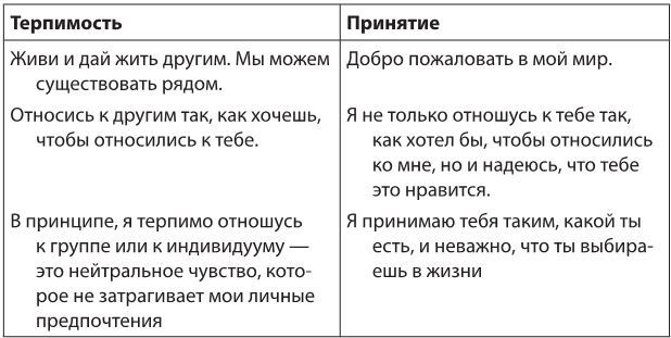 Иллюстрация к книге — Власть эмоций. Как управлять своими чувствами [i_011.jpg]