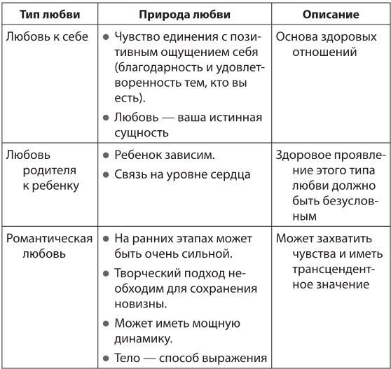 Иллюстрация к книге — Власть эмоций. Как управлять своими чувствами [i_013.jpg]