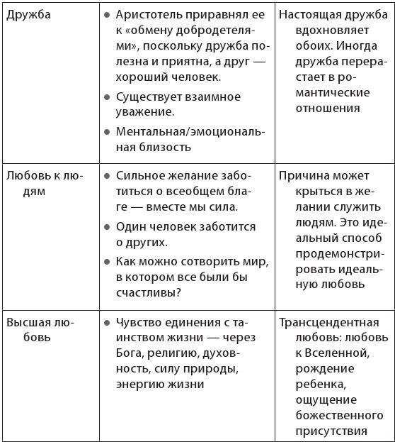 Иллюстрация к книге — Власть эмоций. Как управлять своими чувствами [i_014.jpg]