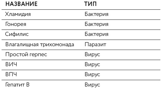 Иллюстрация к книге — Penis. Гид по мужскому здоровью от врача-уролога [i_008.jpg]