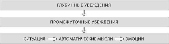 Иллюстрация к книге — Без паники! Как научиться жить спокойно и уверенно [i_005.jpg]