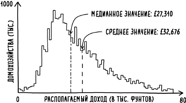 Иллюстрация к книге — Математика жизни и смерти. 7 математических принципов, формирующих нашу жизнь [i_005.jpg]