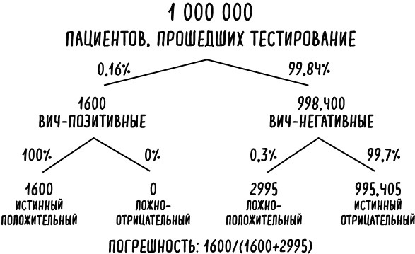 Иллюстрация к книге — Математика жизни и смерти. 7 математических принципов, формирующих нашу жизнь [i_009.jpg]