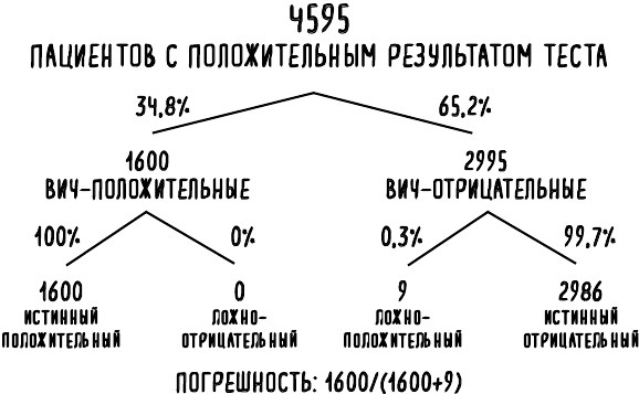 Иллюстрация к книге — Математика жизни и смерти. 7 математических принципов, формирующих нашу жизнь [i_010.jpg]