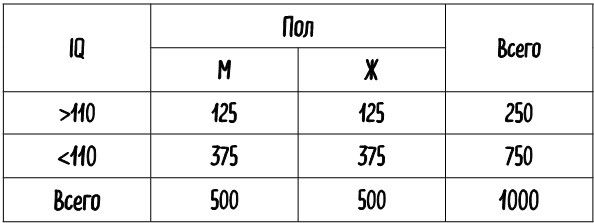 Иллюстрация к книге — Математика жизни и смерти. 7 математических принципов, формирующих нашу жизнь [i_011.jpg]