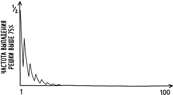 Иллюстрация к книге — Математика жизни и смерти. 7 математических принципов, формирующих нашу жизнь [i_027.jpg]