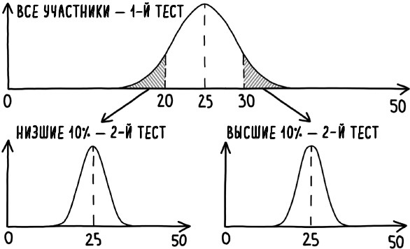 Иллюстрация к книге — Математика жизни и смерти. 7 математических принципов, формирующих нашу жизнь [i_031.jpg]
