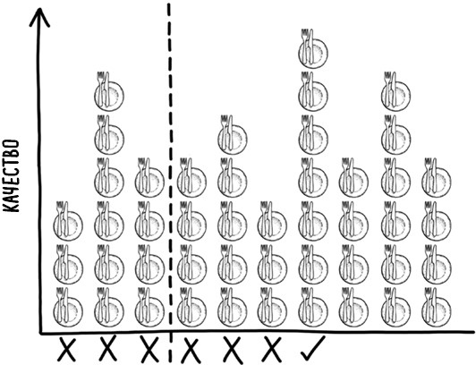 Иллюстрация к книге — Математика жизни и смерти. 7 математических принципов, формирующих нашу жизнь [i_032.jpg]