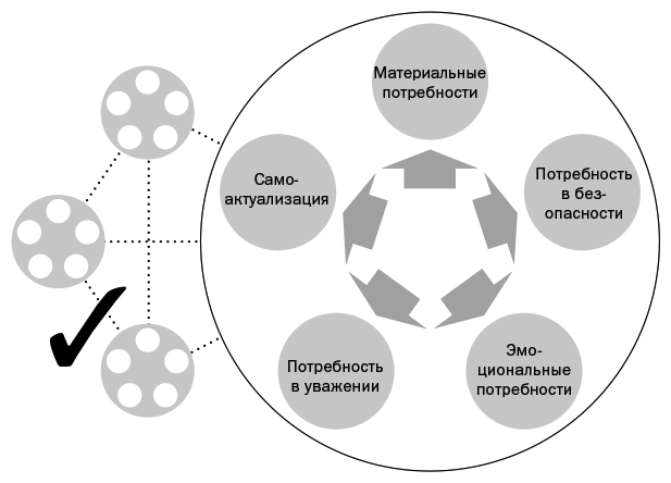 Иллюстрация к книге — Неслучайная случайность. Как управлять удачей и что такое серендипность [i_005.jpg]