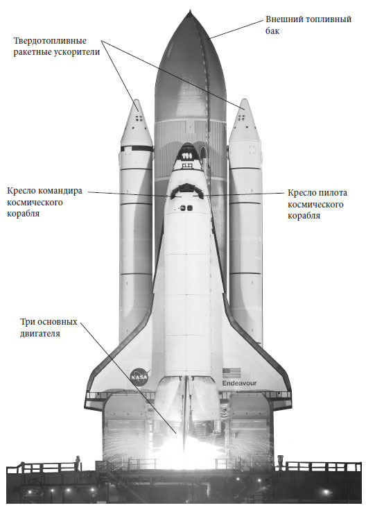 Иллюстрация к книге — Как стать астронавтом? Все, что вам следует знать, прежде чем вы покинете Землю [i_012.jpg]