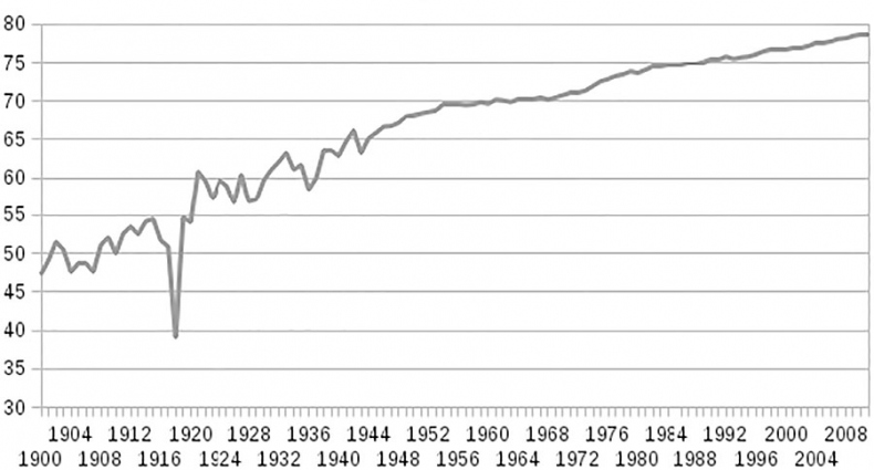 Иллюстрация к книге — Молодость навсегда. Как замедлить процессы старения и сохранить здоровье [i_010.jpg]