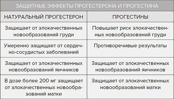 Иллюстрация к книге — Молодость навсегда. Как замедлить процессы старения и сохранить здоровье [i_022.jpg]