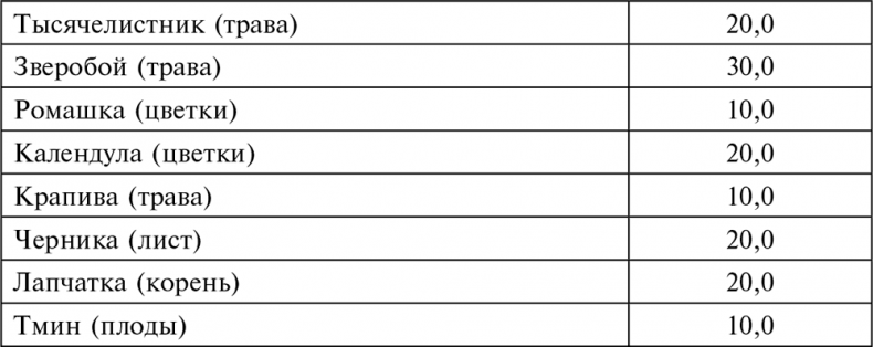 Иллюстрация к книге — Целебная натуротерапия [i_042.jpg]