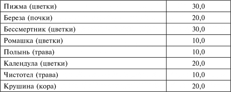 Иллюстрация к книге — Целебная натуротерапия [i_043.jpg]