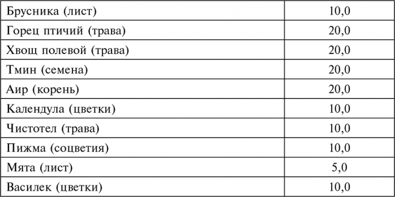 Иллюстрация к книге — Целебная натуротерапия [i_051.jpg]